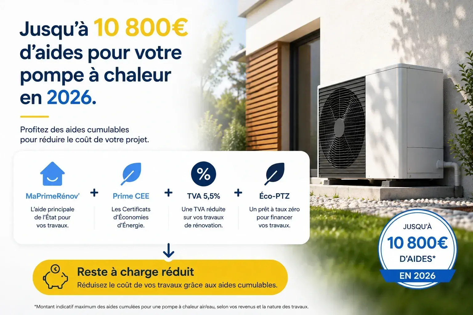 Jusqu'à 10 800€ d'aides pour votre pompe à chaleur en 2026 : MaPrimeRénov', Prime CEE, TVA 5,5%, Éco-PTZ