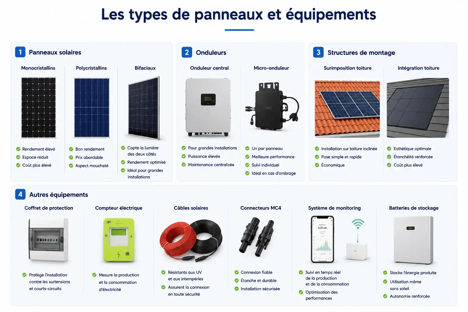 Les types de panneaux et équipements
