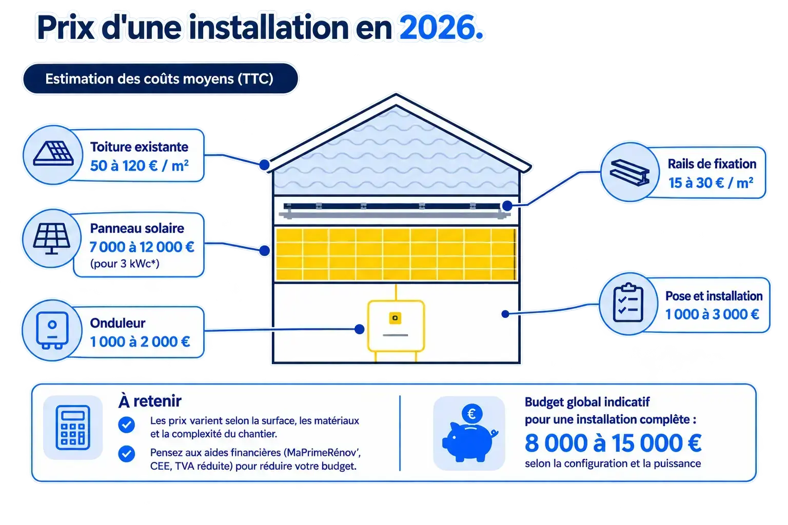Prix d'une installation en 2026