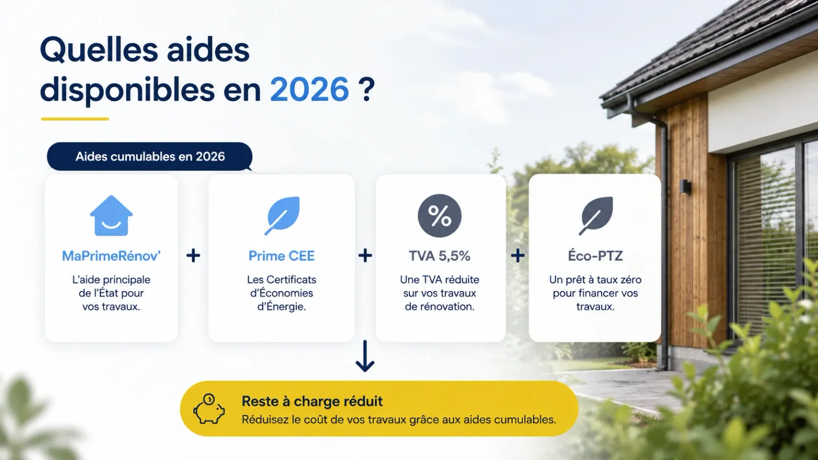 Quelles aides disponibles en 2026 pour l'isolation des combles : Prime CEE, TVA 5,5%, Éco-PTZ